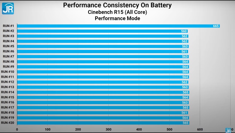 cinebench on battery