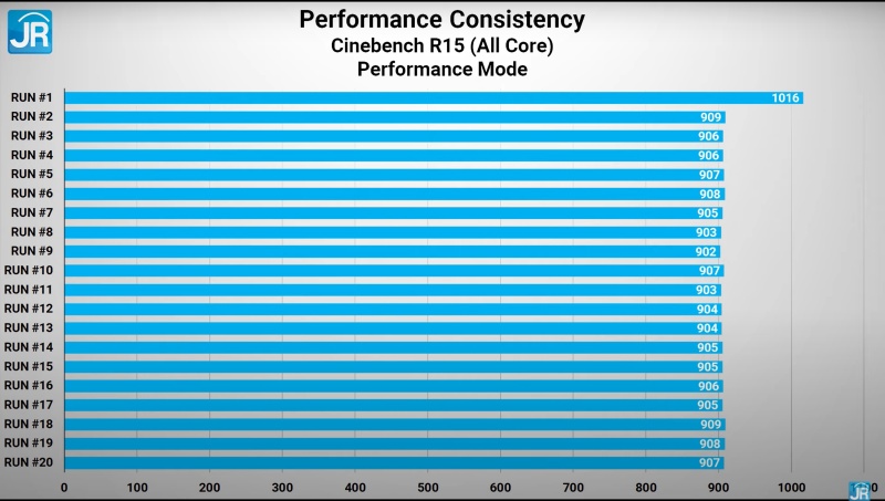 cinebench performance mode