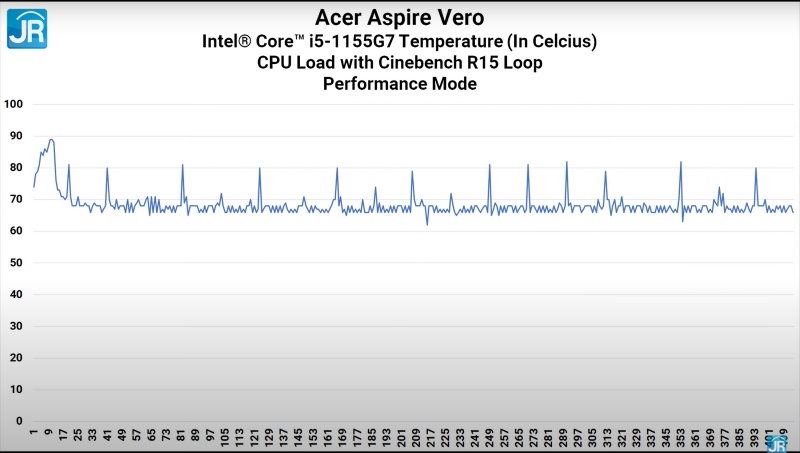 cinebench suhu performance mode