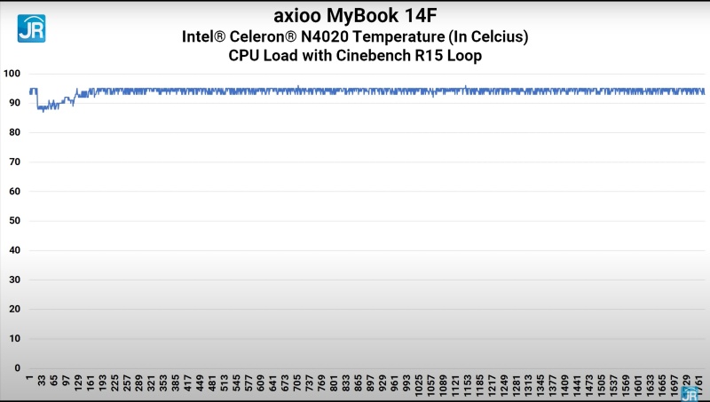 Review Axioo MyBook 14F: Laptop 4 Jutaan dengan Layar Kelas Flagship! 2 cinebench suhu