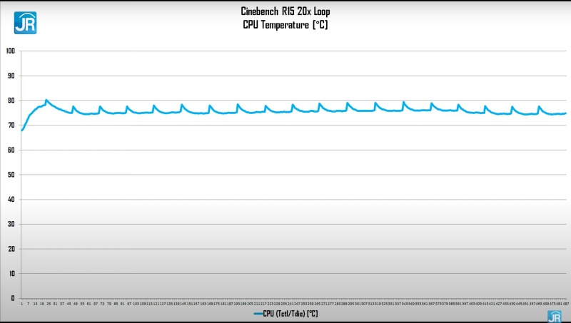 cinebench temp
