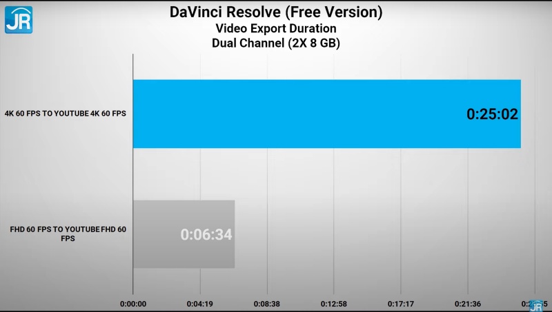 davinci 4K
