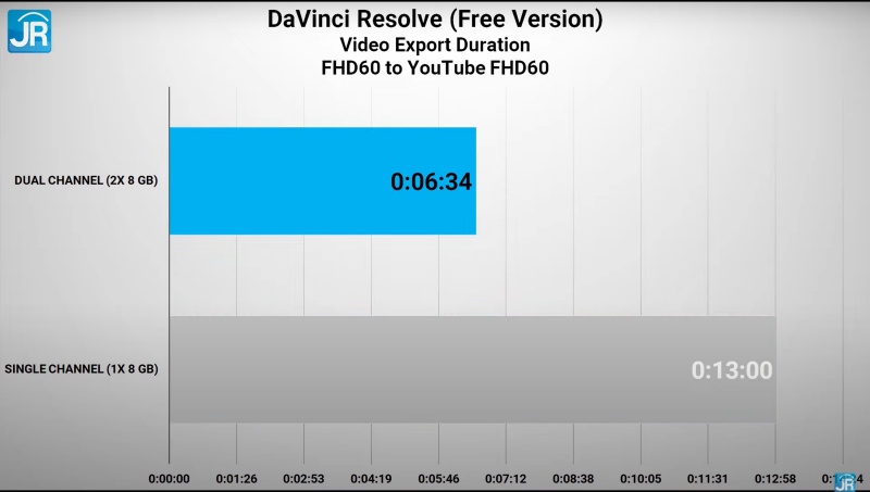 davinci FHD