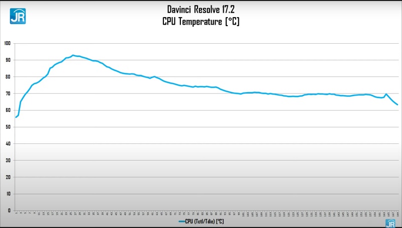 davinci temp 1