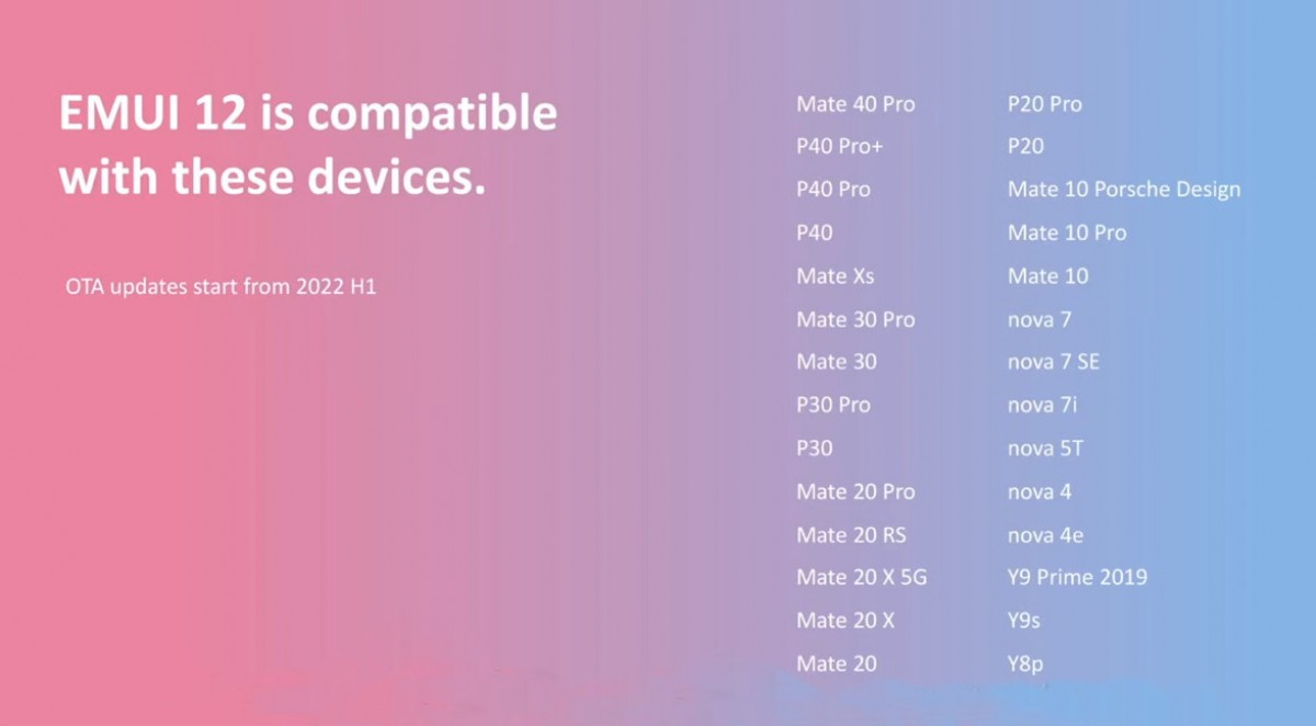 emui 12 list