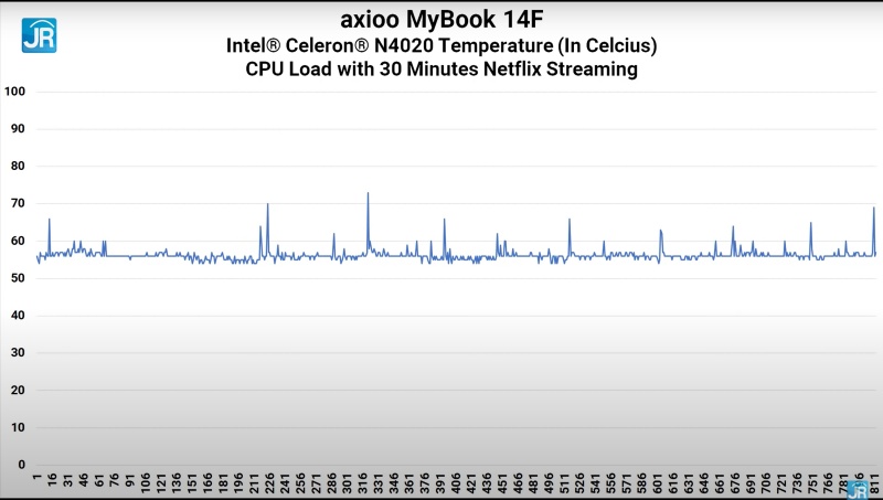 Review Axioo MyBook 14F: Laptop 4 Jutaan dengan Layar Kelas Flagship! 6 netflix suhu