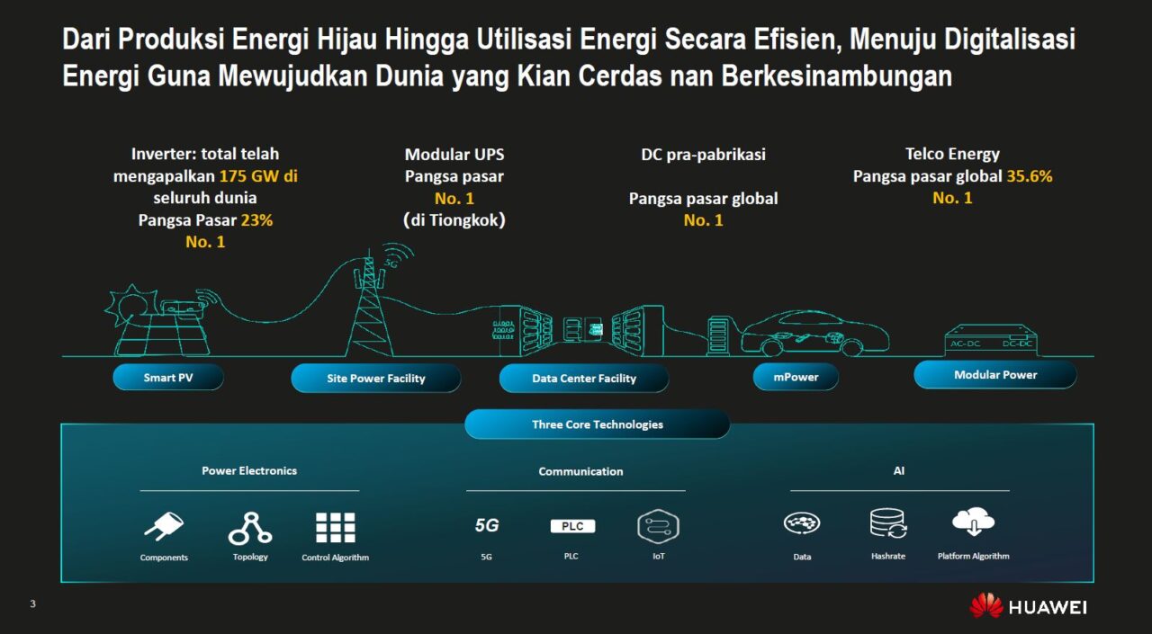Huawei ICT Outlook 2021: Huawei Perkuat Komitmen Jawab Peningkatan Tantangan di Semua Sektor 3 Huawei ICT Outlook 2021
