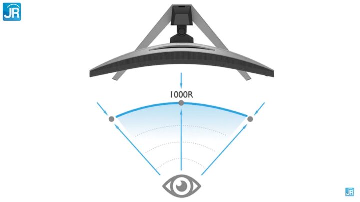 Review BenQ Mobiuz