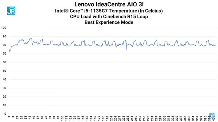 Review Lenovo IdeaCentre AIO 3i: PC Desktop Modern, Irit Listrik, Hemat Tempat, dan Canggih 11 Review Lenovo IdeaCentre AIO 3i 59