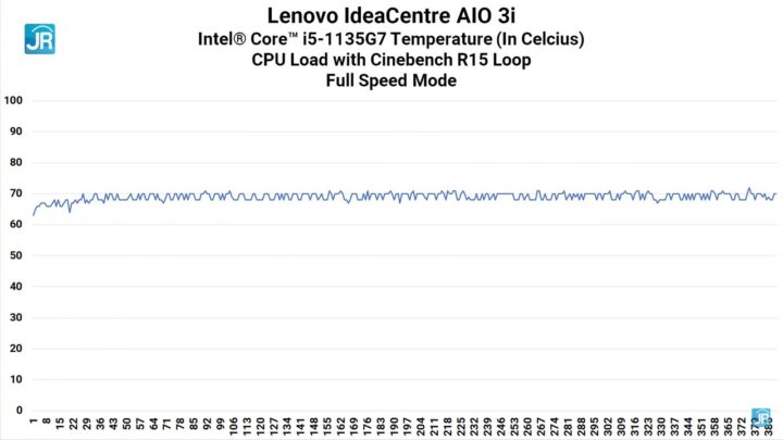 Review Lenovo IdeaCentre AIO 3i: PC Desktop Modern, Irit Listrik, Hemat Tempat, dan Canggih 13 Review Lenovo IdeaCentre AIO 3i 61