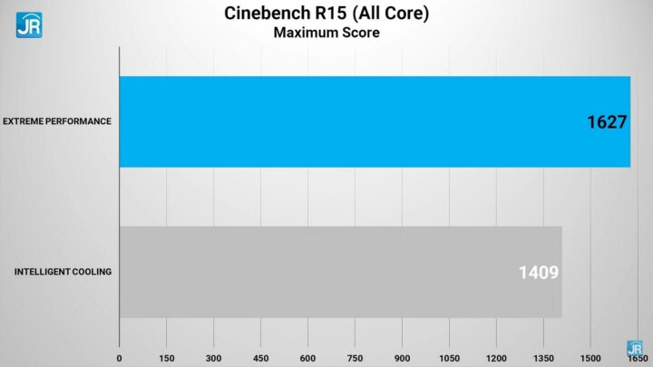 Review Lenovo Yoga Slim 7 Carbon