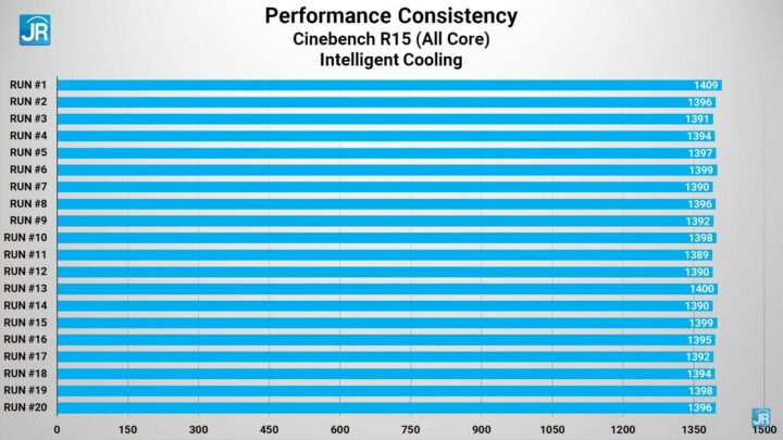 Review Lenovo Yoga Slim 7 Carbon 66