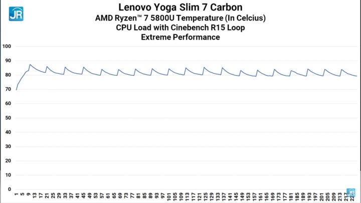 Review Lenovo Yoga Slim 7 Carbon 69