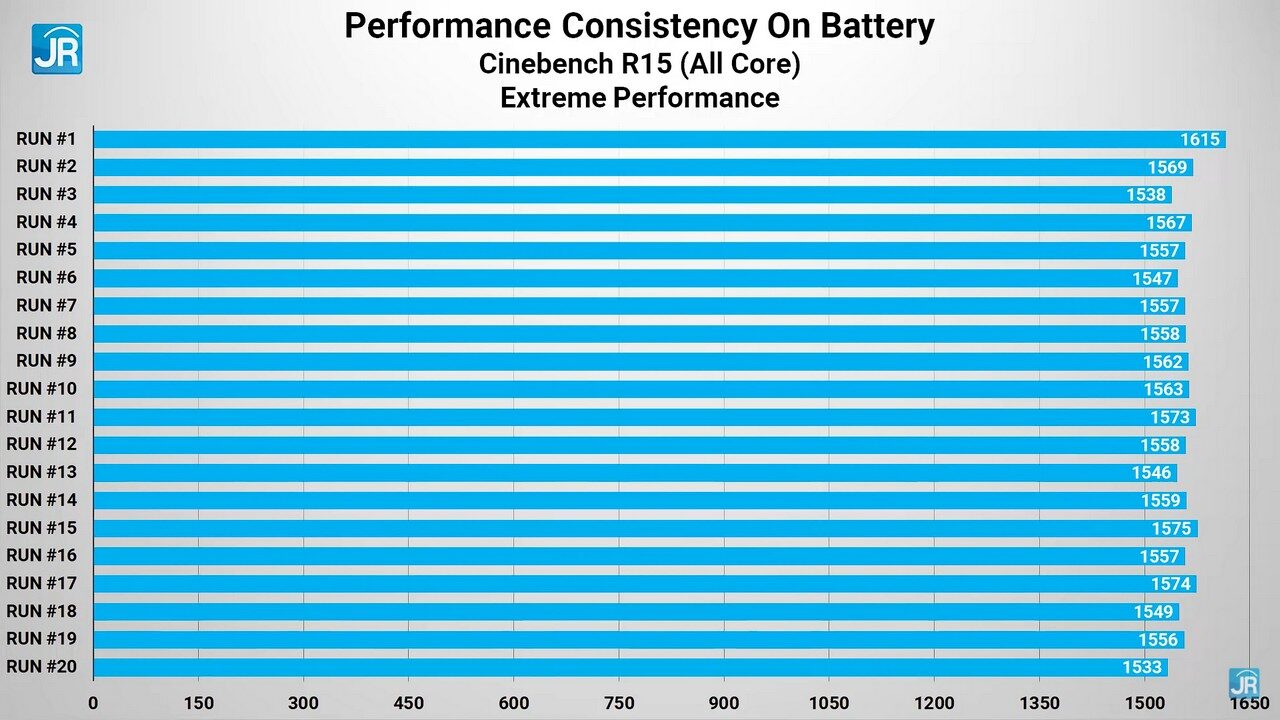 Review Lenovo Yoga Slim 7 Carbon 71