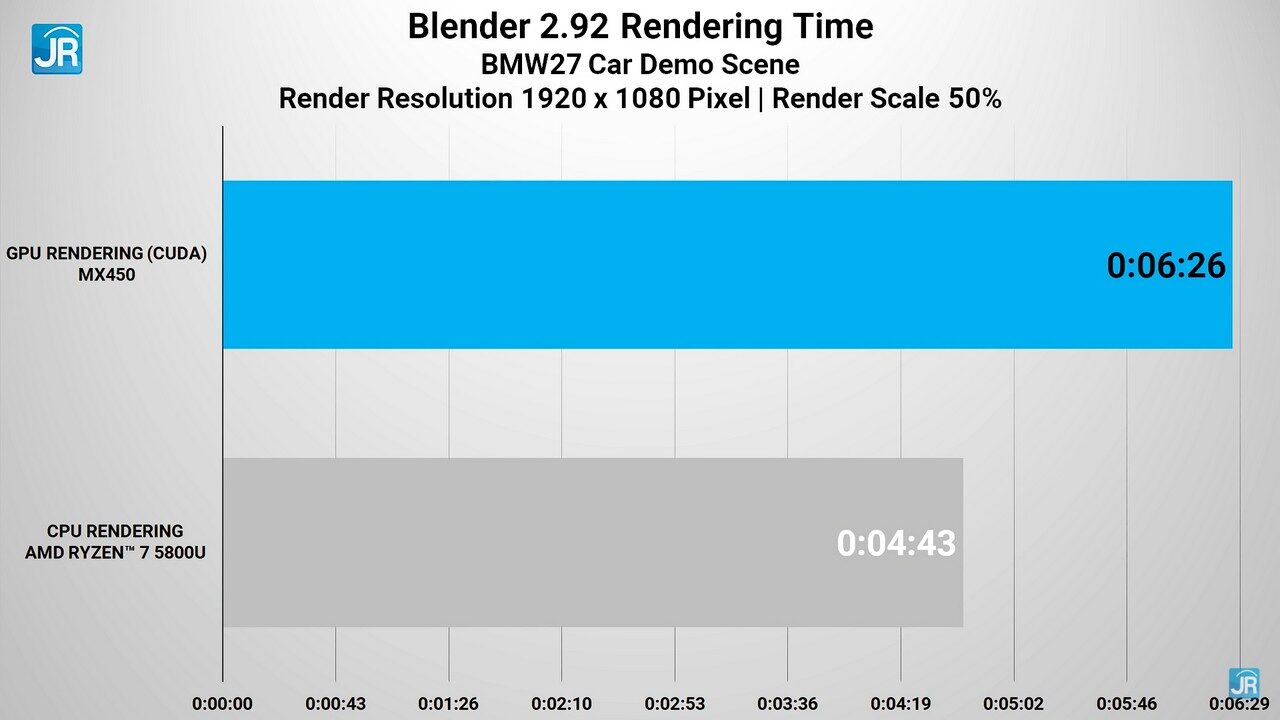 Review Lenovo Yoga Slim 7 Carbon 72