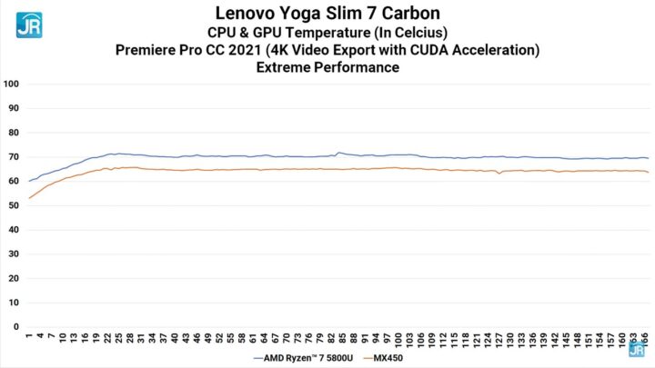 Review Lenovo Yoga Slim 7 Carbon 77
