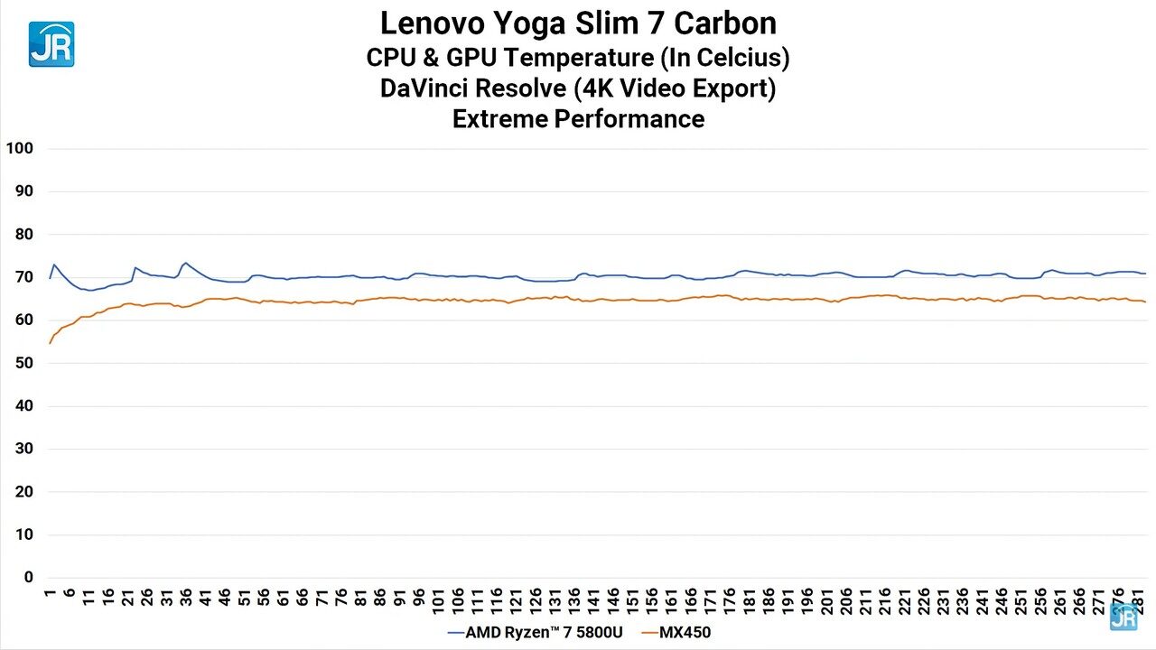 Review Lenovo Yoga Slim 7 Carbon 82