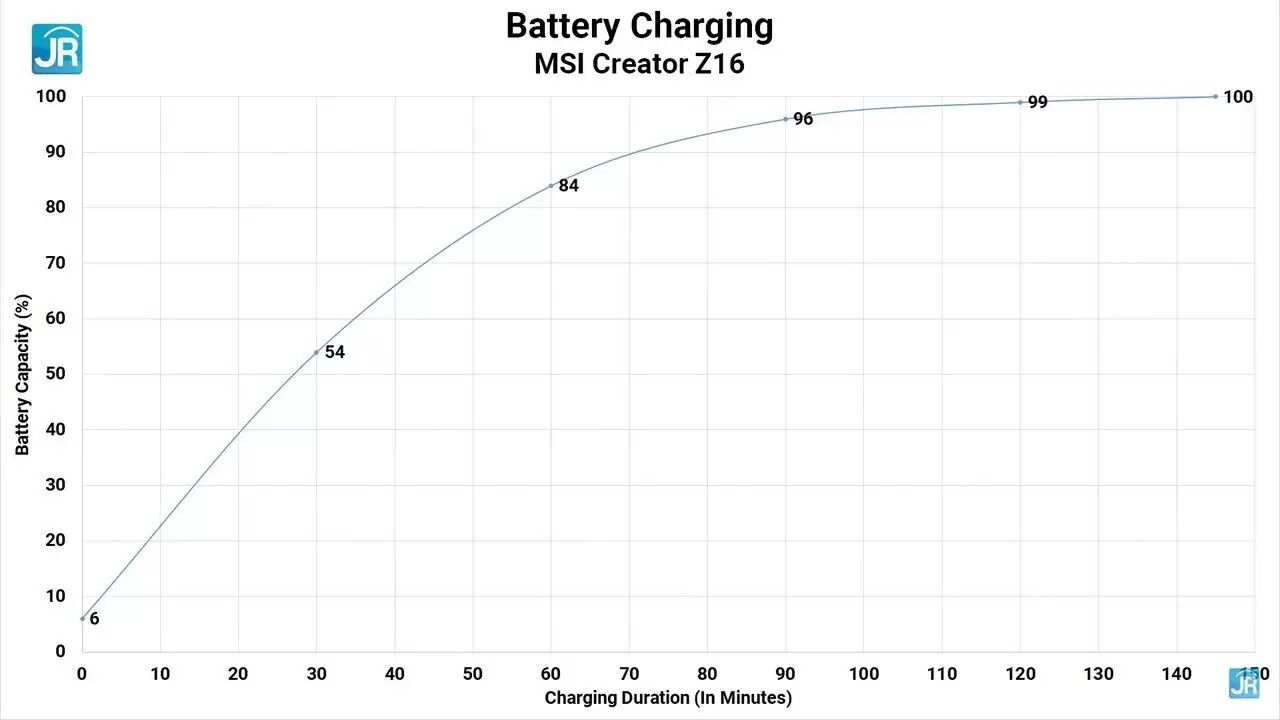Review MSi Creator Z16 84