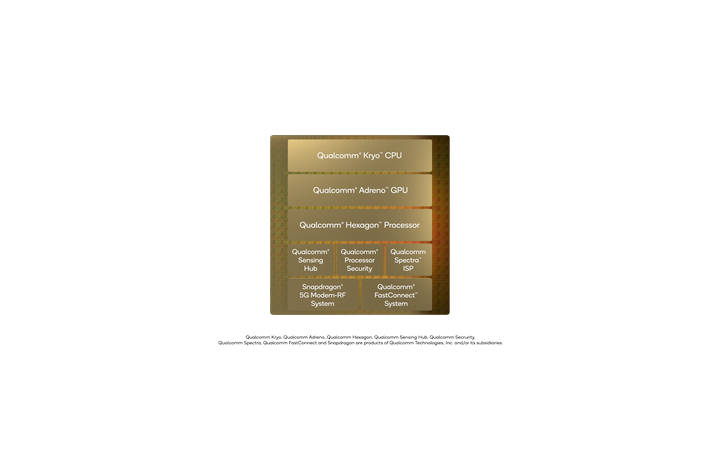 Direct Release: Qualcomm Memperluas Portofolio dengan Snapdragon 8cx Gen 3 dan 7c+ Gen 3 3 Snapdragon 8cx Compute Block Diagram