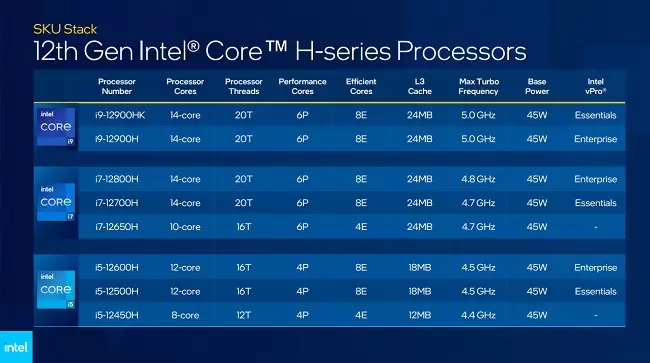 Intel Umumkan Lini Prosesor Mobile Intel Core H-Series 12th Gen 2 001
