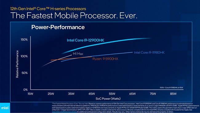 Intel Umumkan Lini Prosesor Mobile Intel Core H-Series 12th Gen 3 003