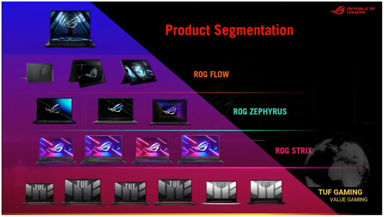 ASUS ROG CES 2022 Line-up