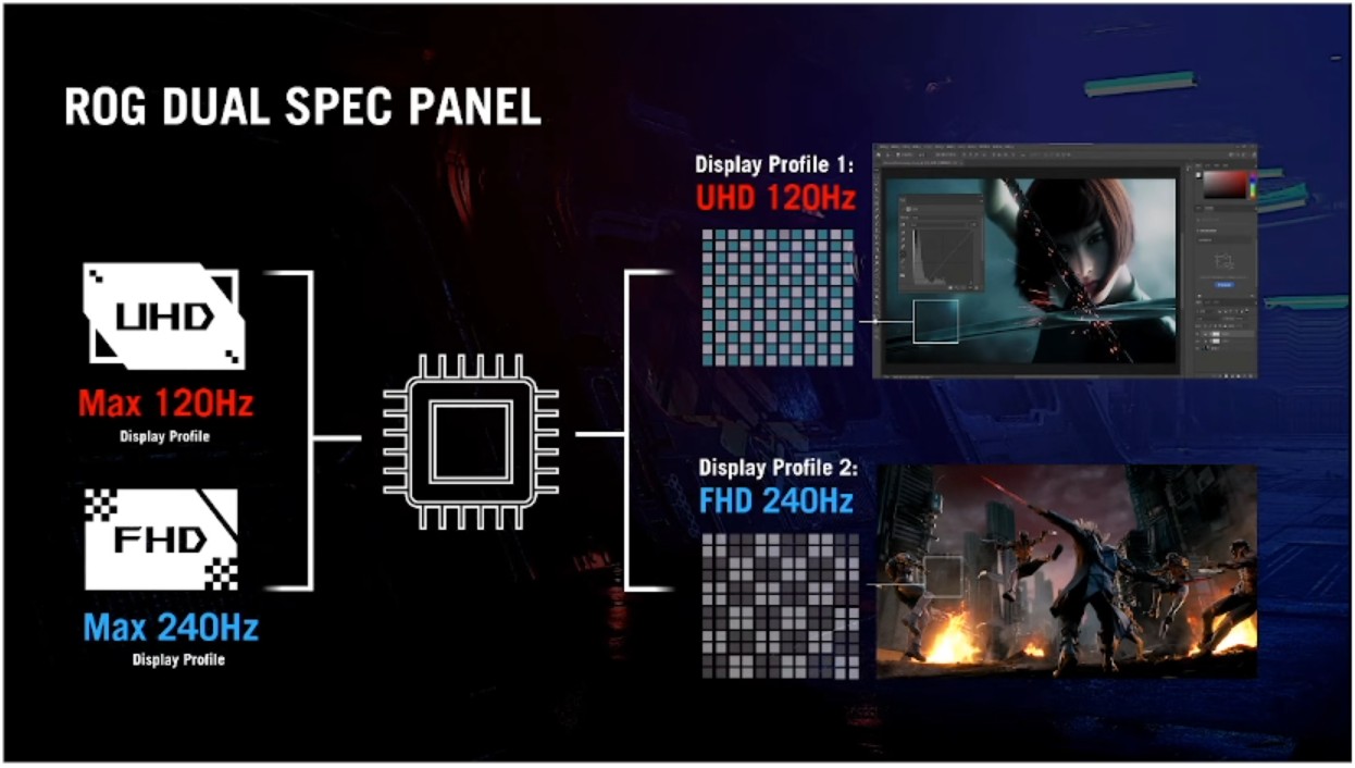 12. Zephyrus dual spec panel