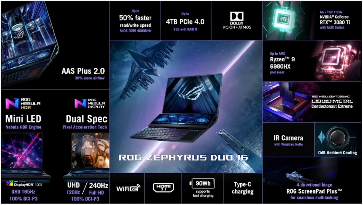 13. Zephyrus duo specs