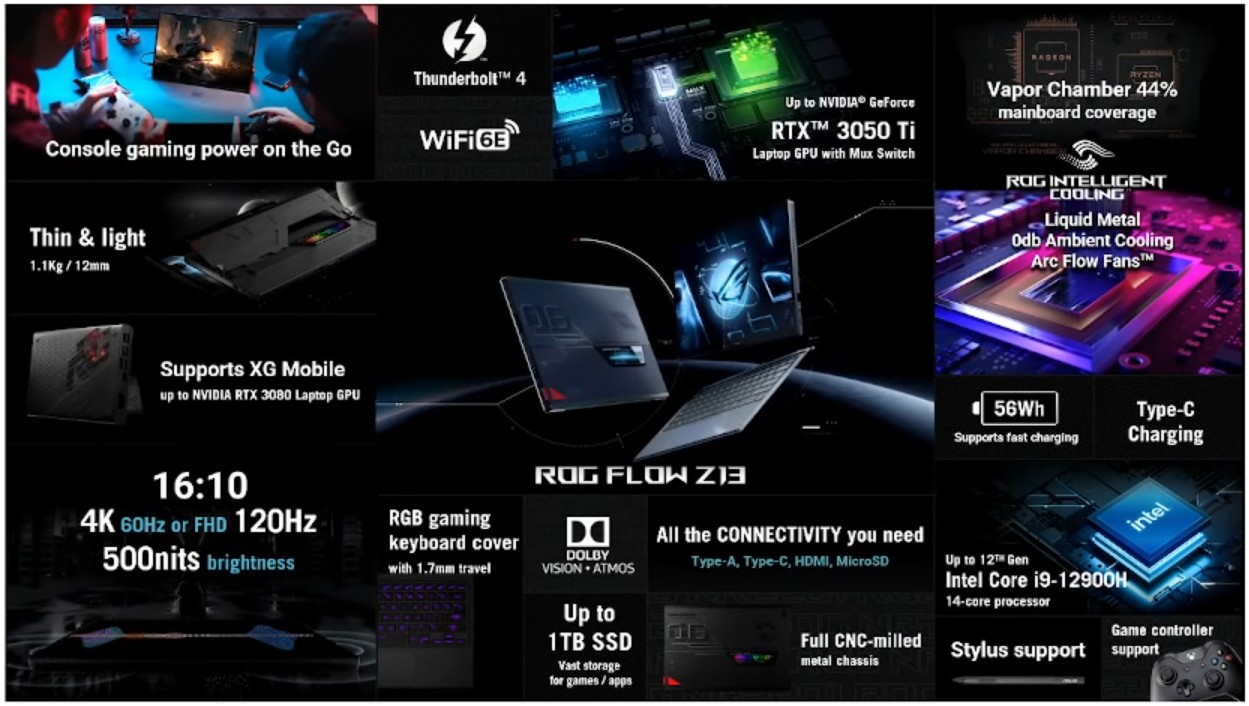 24. ASUS ROG Flow Z13 specs