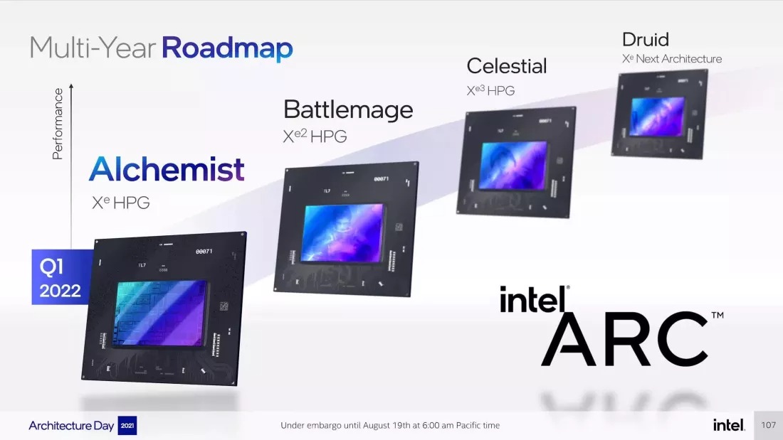 Acer Swift X 2022 Bakal Jadi yang Pertama Gunakan Intel ARC Alchemist? 3 Intel ARC Alchemist Acer Swift X