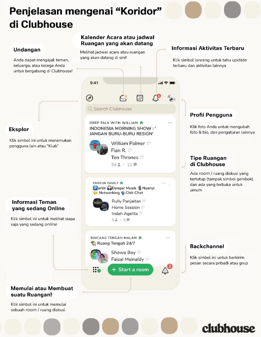 Panduan Penggunaan Clubhouse Koridor