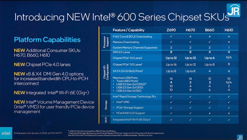 new Intel 600 series chipset