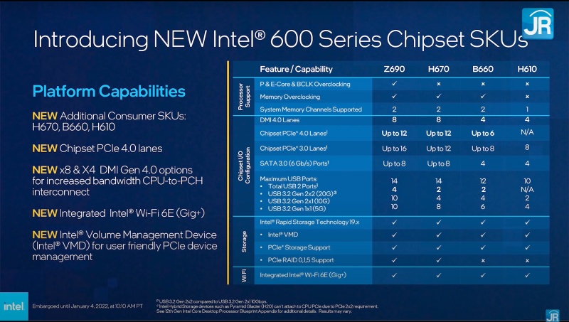 Preview Prosesor Intel Core i3-12100F: Alder Lake Non-K Resmi Hadir! 3 new Intel 600 series chipset