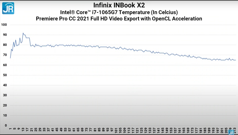 Review Infinix INBook X2: Keren, Terjangkau, dan Lengkap dengan Fitur Baru 4 adobe suhu 3