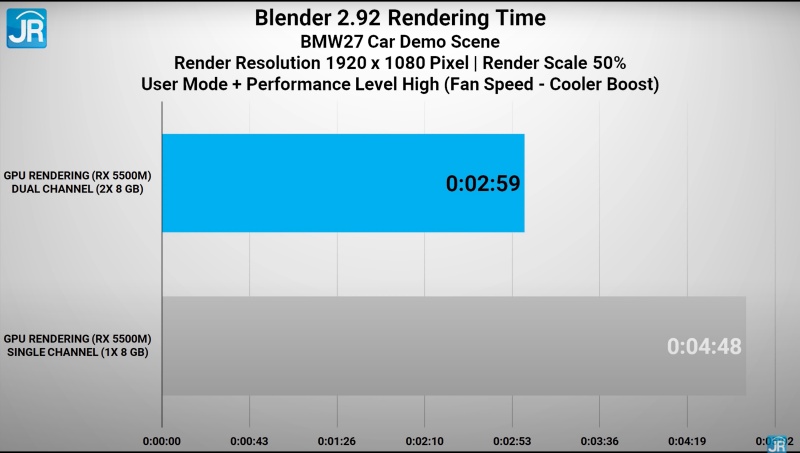 belnder gpu rendering