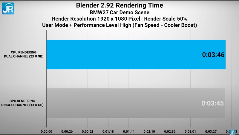 blender cpu rendering