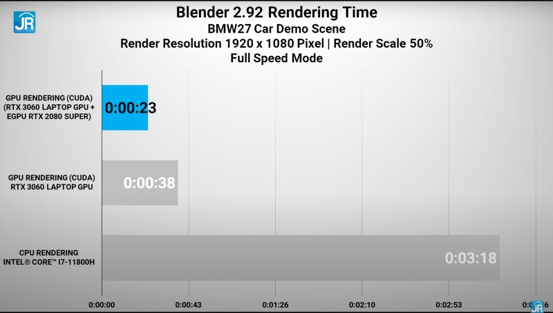 blender