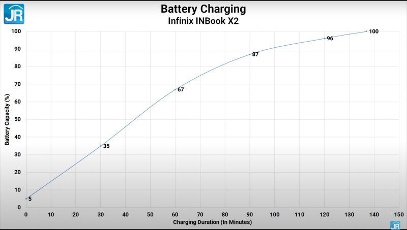 charging 2