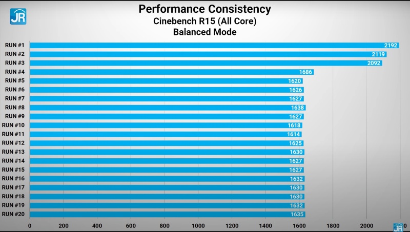 cinebench balance