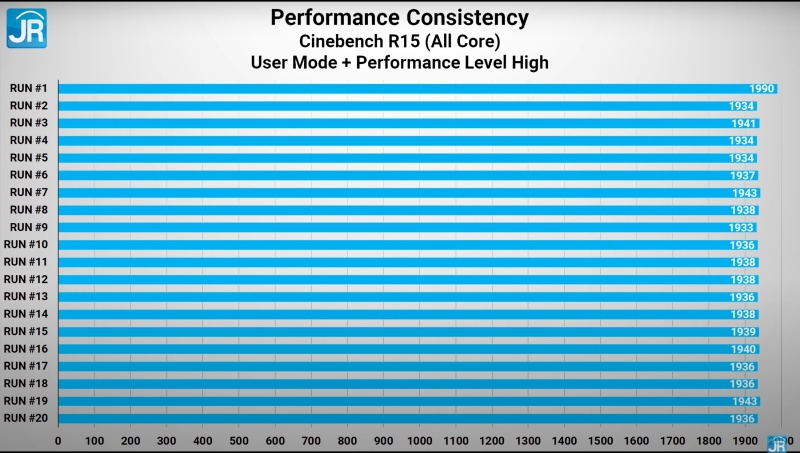 cinebench full performance