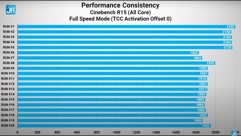 cinebench full speed tcc 0