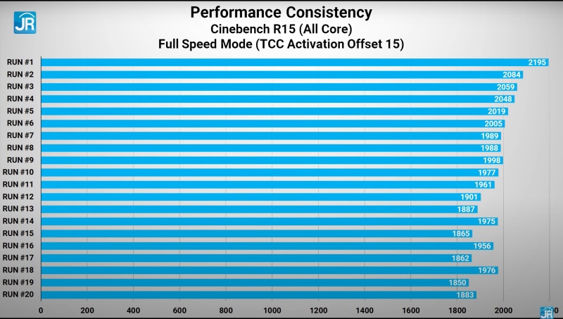 cinebench full speed tcc 15
