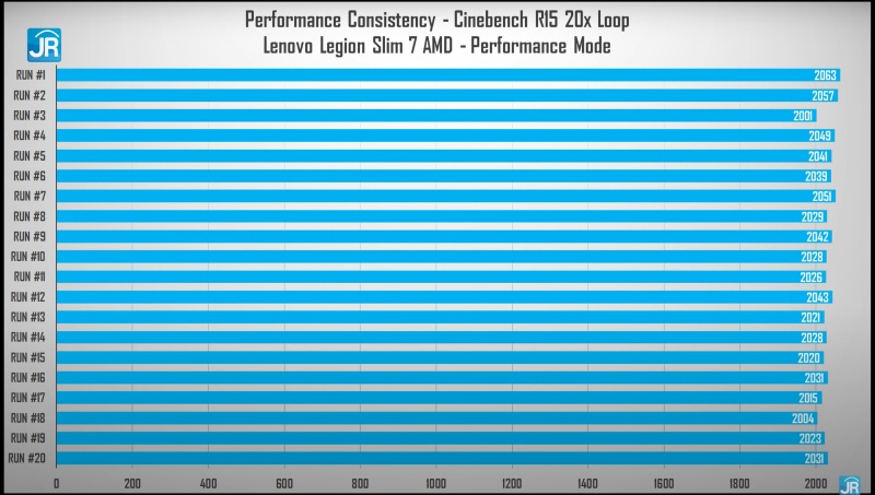 cinebench max performance 1