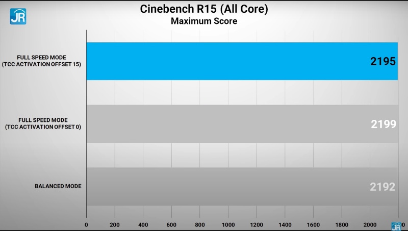 cinebench max score 1