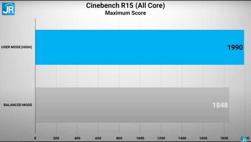 cinebench max score 2