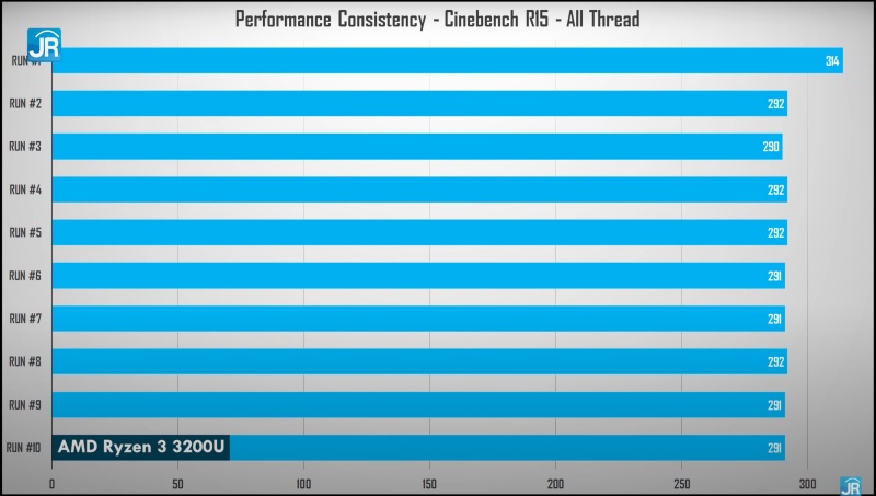 cinebench max score ryzen 3