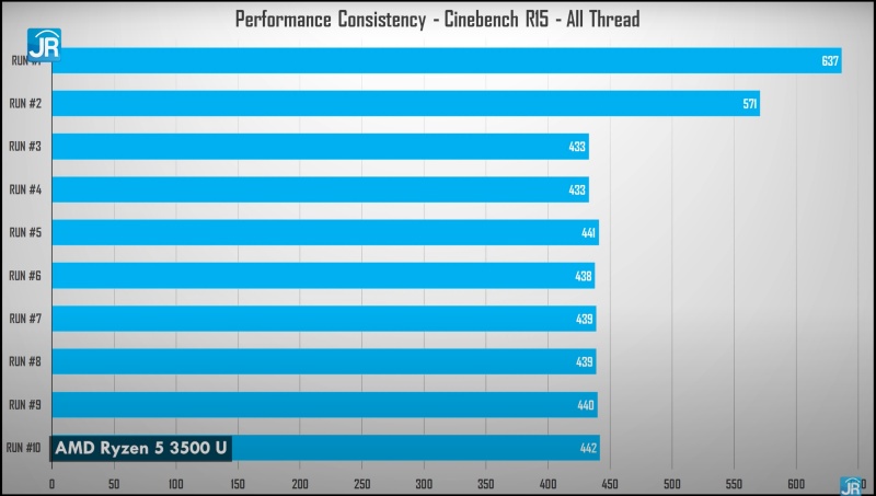 cinebench max score ryzen 5