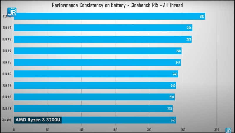 cinebench on battery ryzen 3