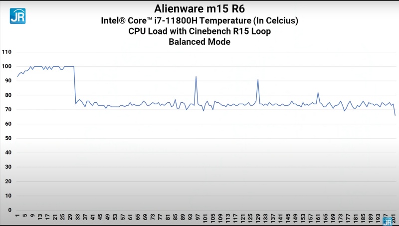 cinebench suhu balance