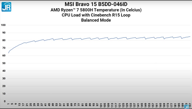 cinebench suhu balanced